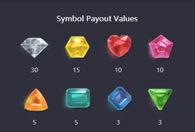 symbols and pay rate of gem saviour