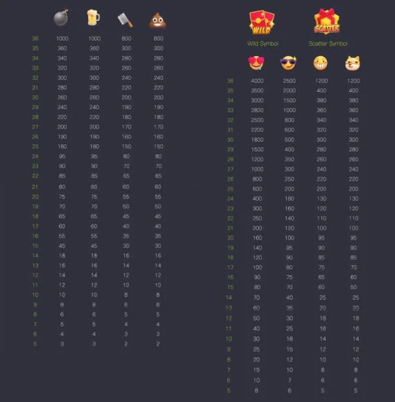 สัญลักษณ์เกม Emoji Riches
